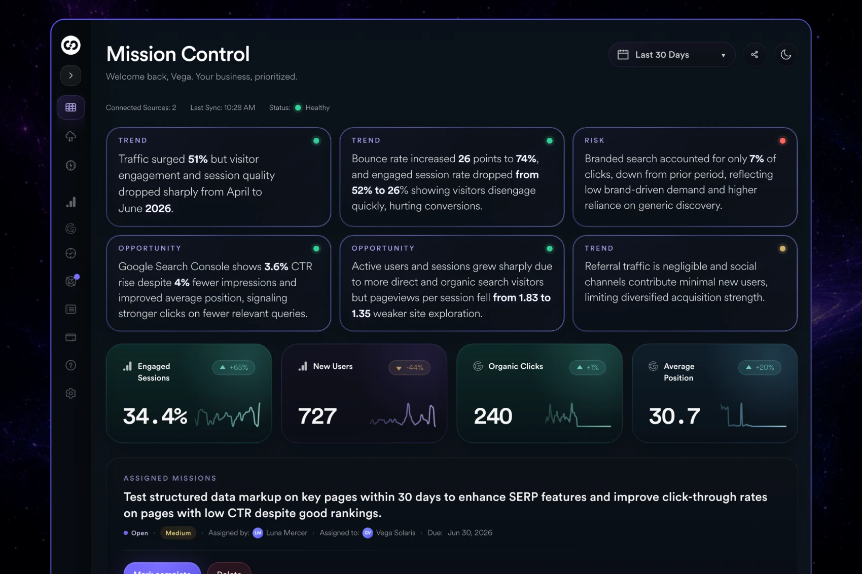 Mission Control dashboard showing Stranded Intelligence insights, trend cards, risks, and performance metrics