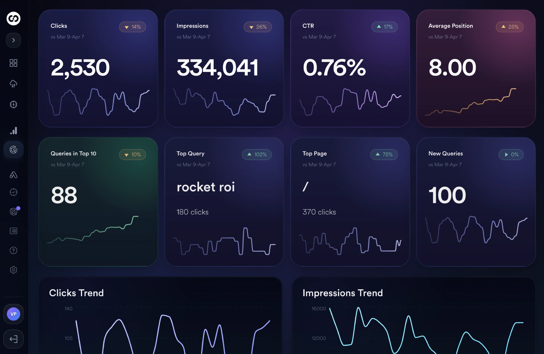 Mission Control AI marketing analytics dashboard for small business reporting