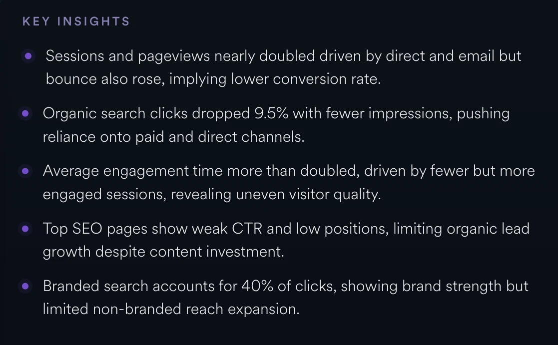 Growth intelligence dashboard showing recommended marketing actions, SEO priorities, retention opportunities, and assignable next steps in Mission Control