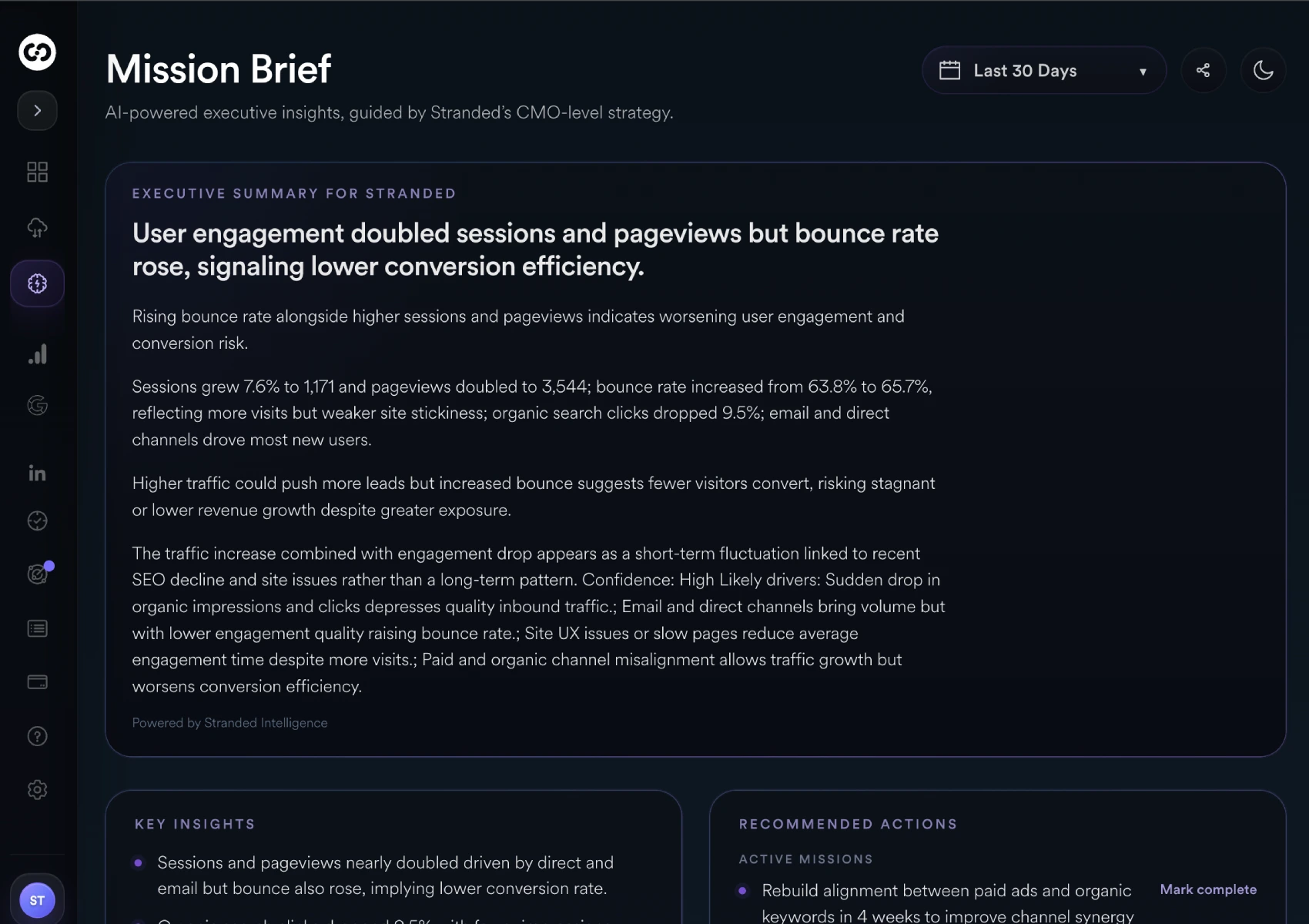 AI mission brief dashboard with executive marketing insights, conversion analysis, bounce rate trends, and recommended actions in Mission Control