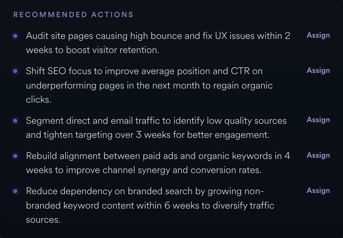 Workflow execution dashboard showing recommended marketing actions, SEO prioritization tasks, retention improvements, and assignable execution steps in Mission Control