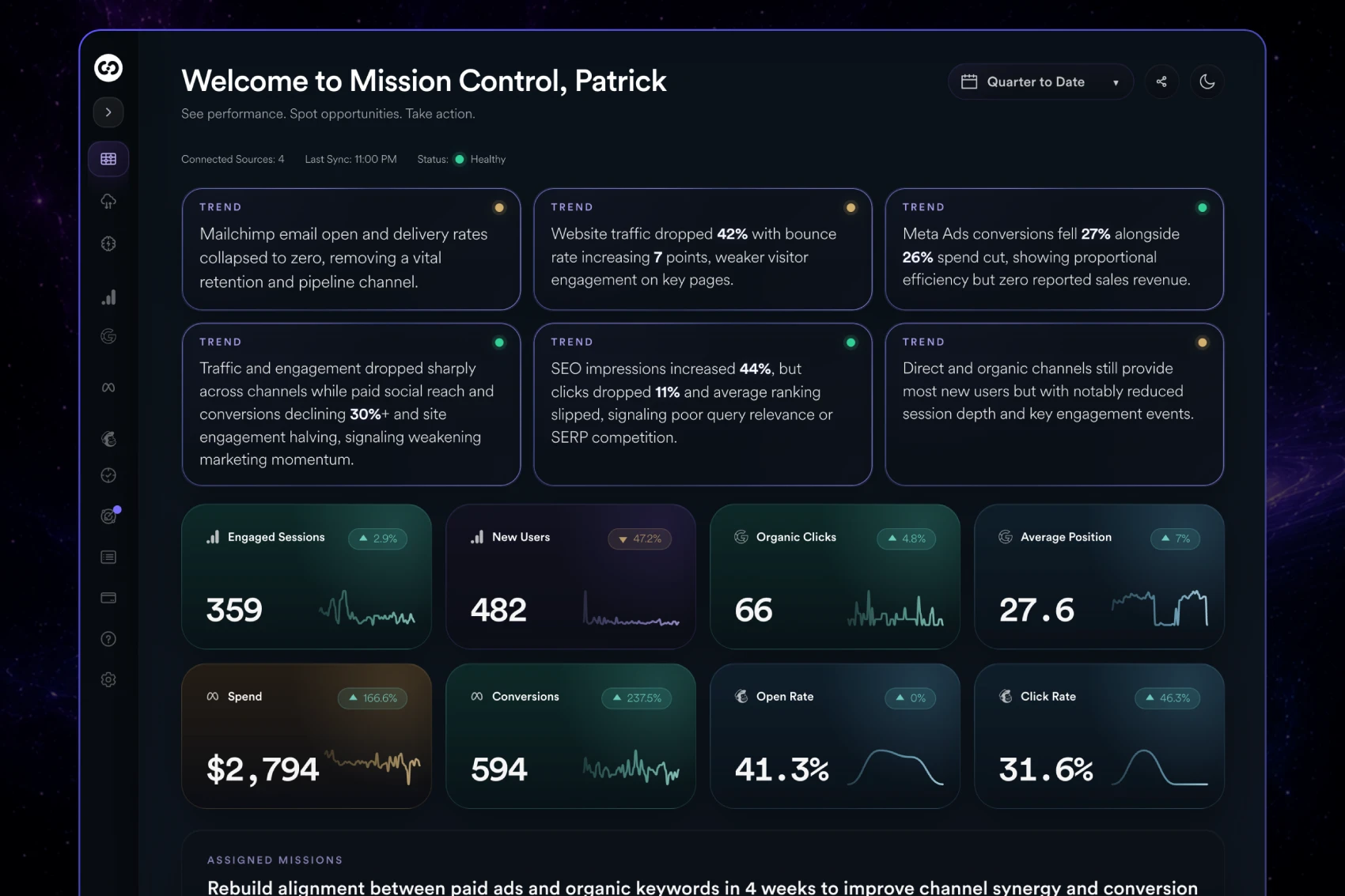 Mission Control dashboard showing Stranded Intelligence trend insights, sessions, new users, organic clicks, and average keyword position